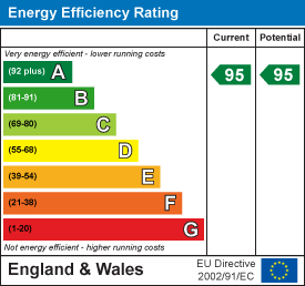 Bathwell road totterdown 33981970 ee rating