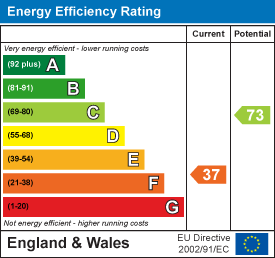 Charis avenue westbury on trym 34732201 ee rating