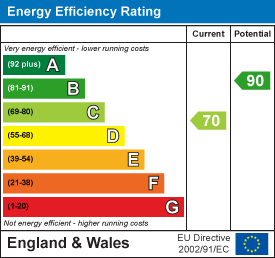 Greenbank road greenbank 33781990 ee rating
