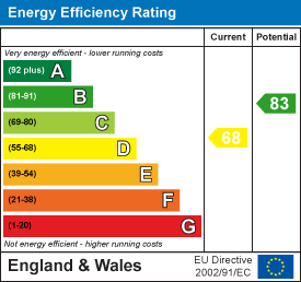 Greenmore road knowle 32876493 ee rating