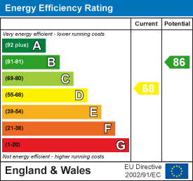 Lodore road fishponds 33602332 ee rating