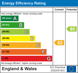 North end road yatton 34470344 ee rating