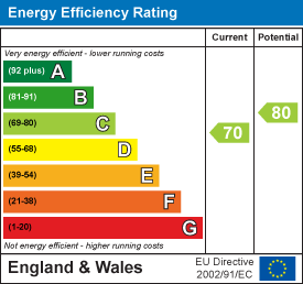 North street bedminster 34283590 ee rating