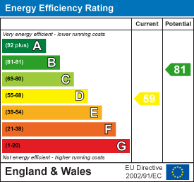 Seymour avenue bishopston 33801110 ee rating